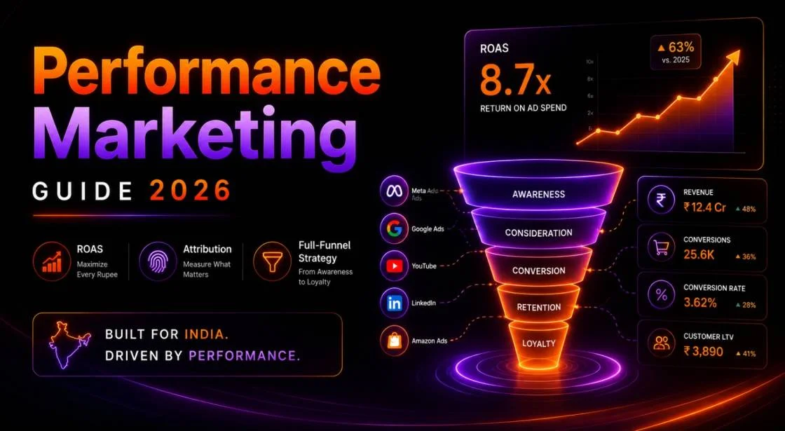 Performance Marketing Guide 2026: ROAS, Attribution & Full-Funnel Strategy for India