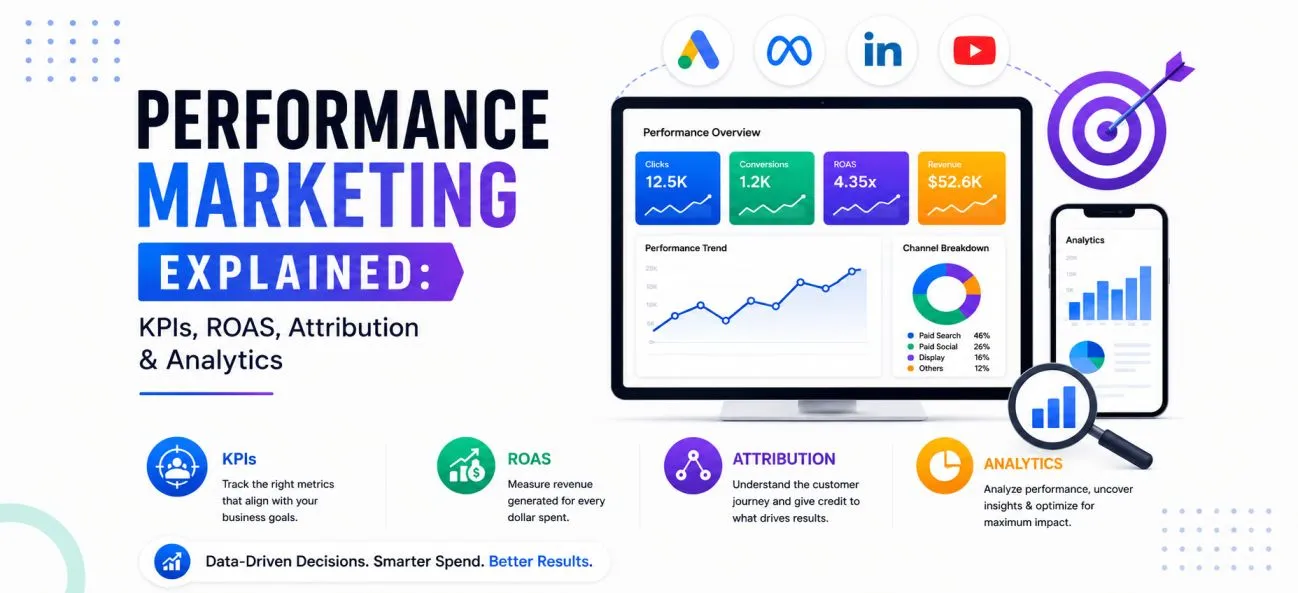 Performance Marketing Explained: KPIs, ROAS, Attribution & Analytics
