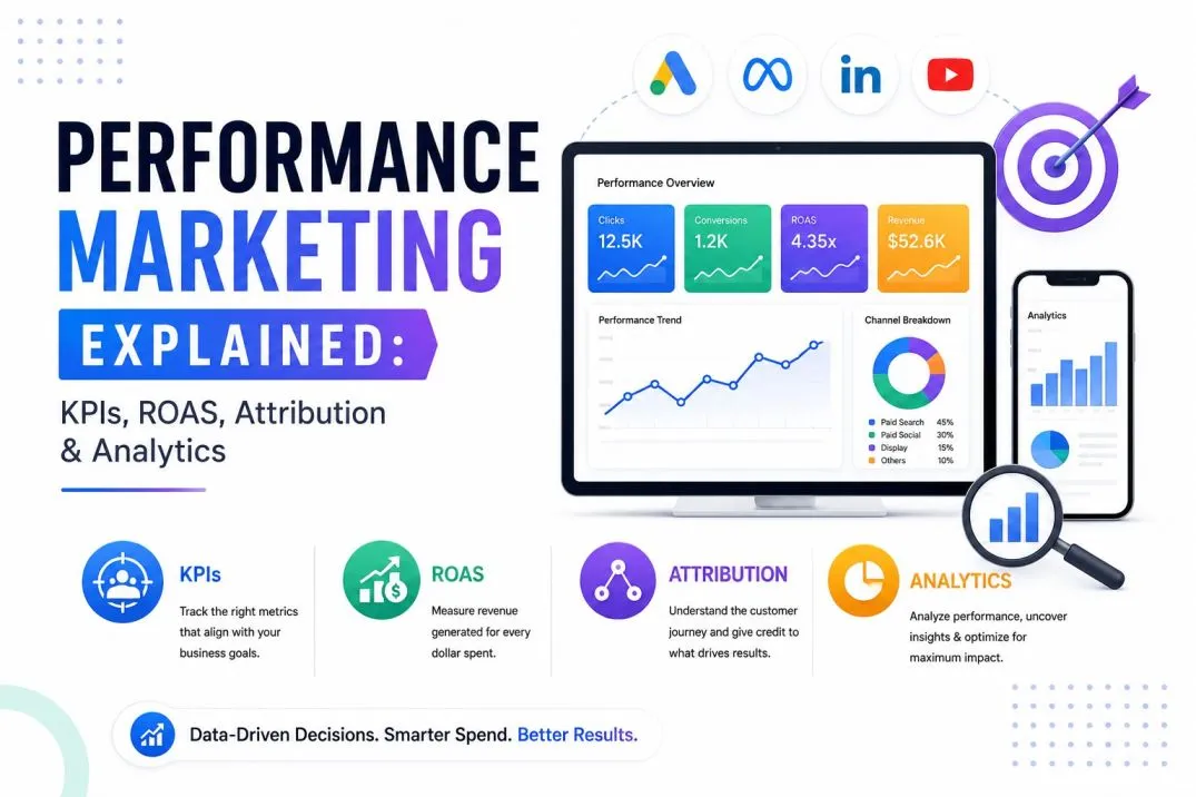 Performance Marketing Explained: KPIs, ROAS, Attribution & Analytics